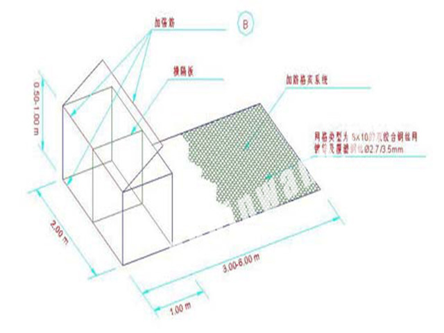 云浮加筋格賓